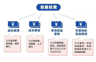 基层工会如何组织技能竞赛 全总发布权威工作指南