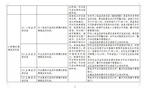 关于组织申报智慧健康养老产品及服务推广目录的通知——推动科技与养老竞赛新篇章